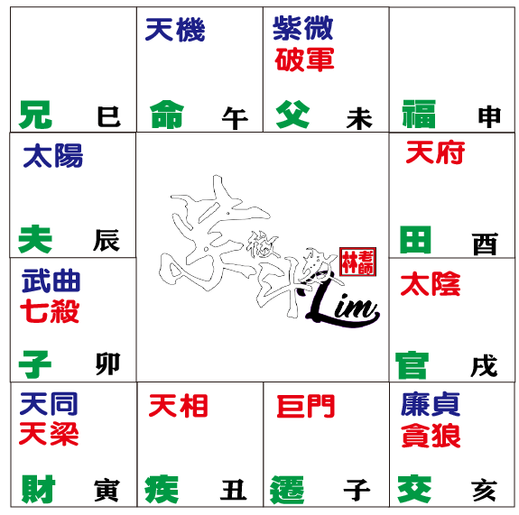天机星在午宫坐命宫,其十二宫宫位的解析 - 科學看紫微 紫微斗数