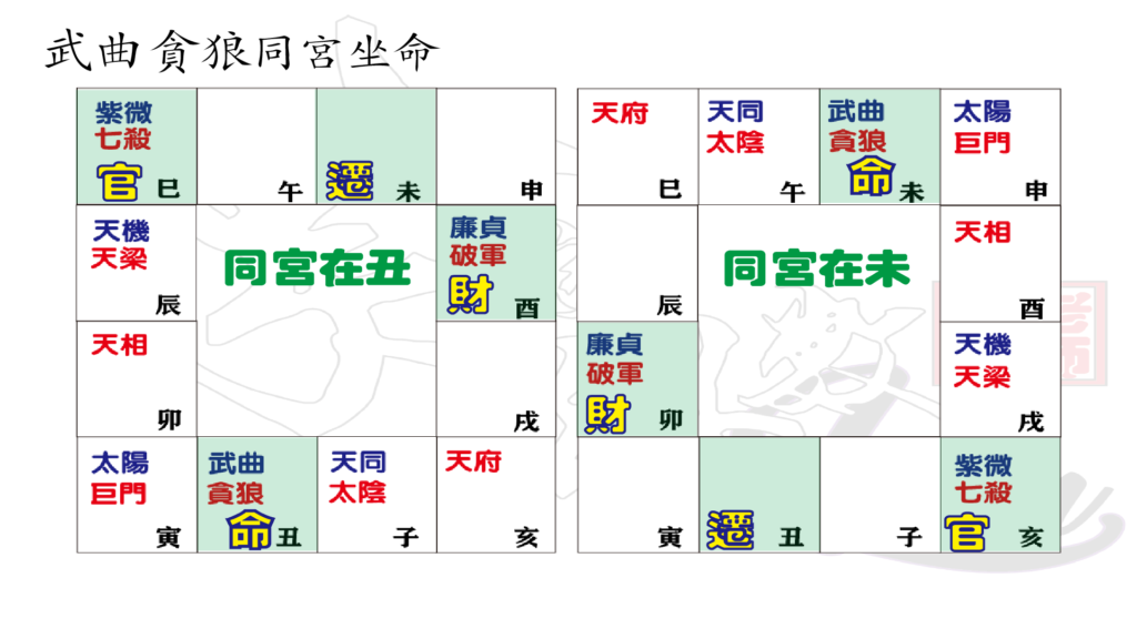 18 科學看紫微