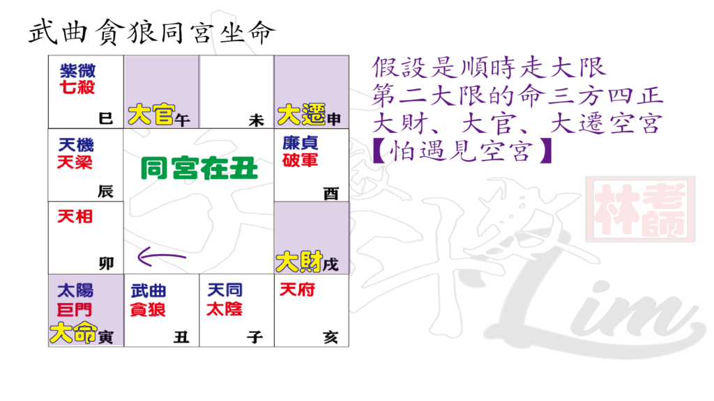 22 科學看紫微