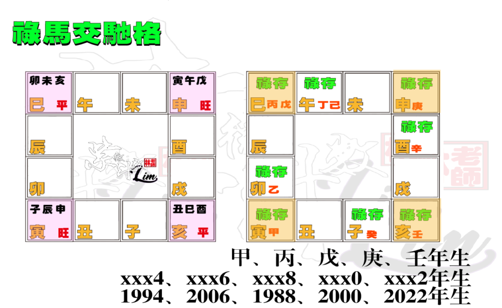 31 科學看紫微
