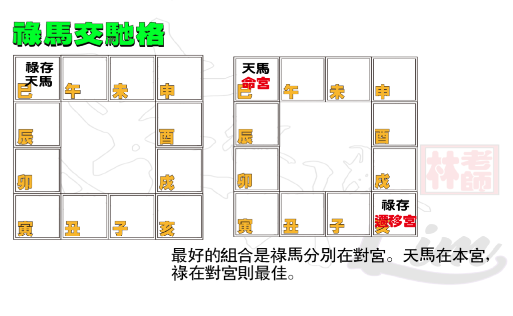 35 科學看紫微