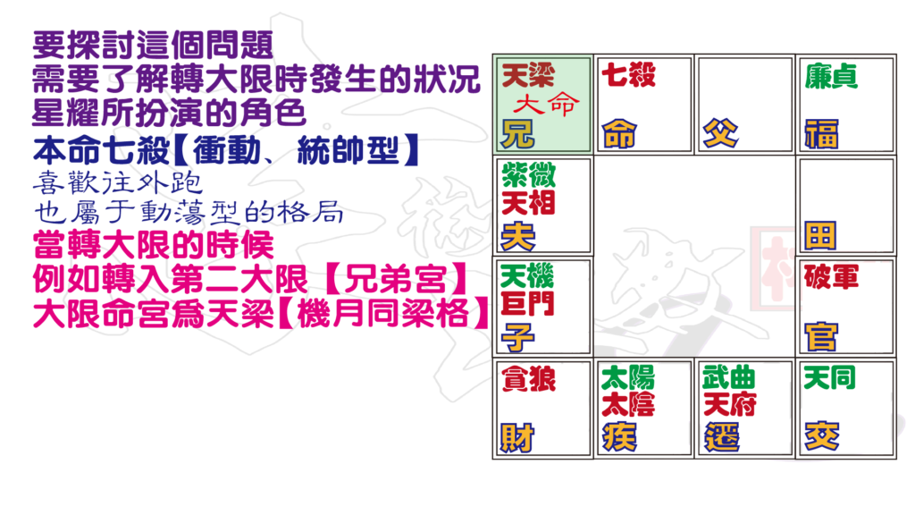 27 科學看紫微