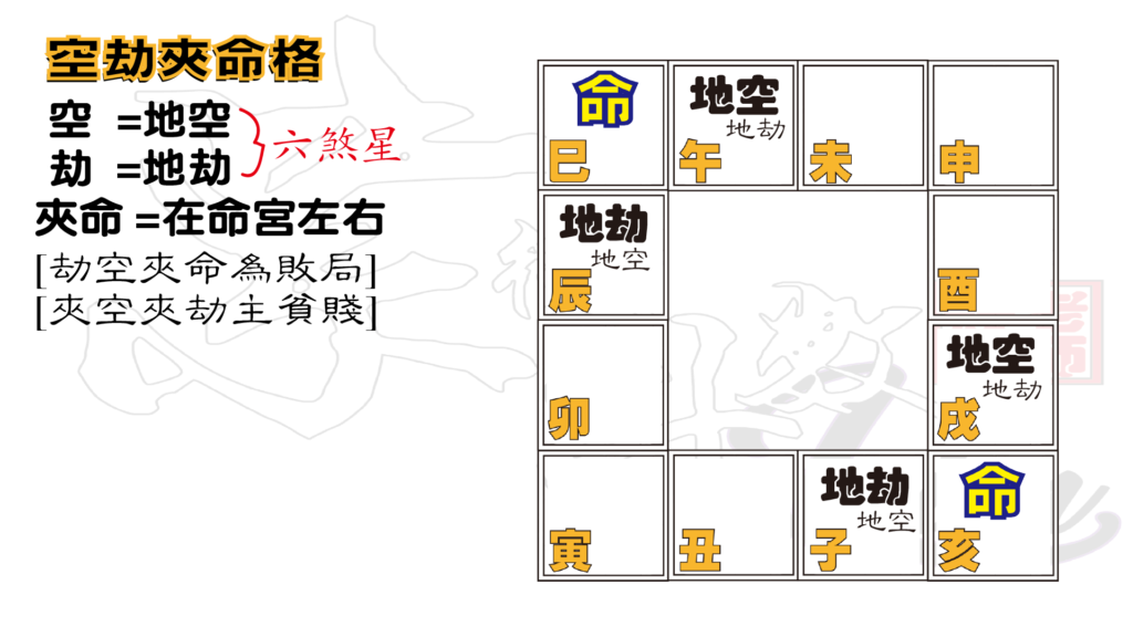 28 科學看紫微