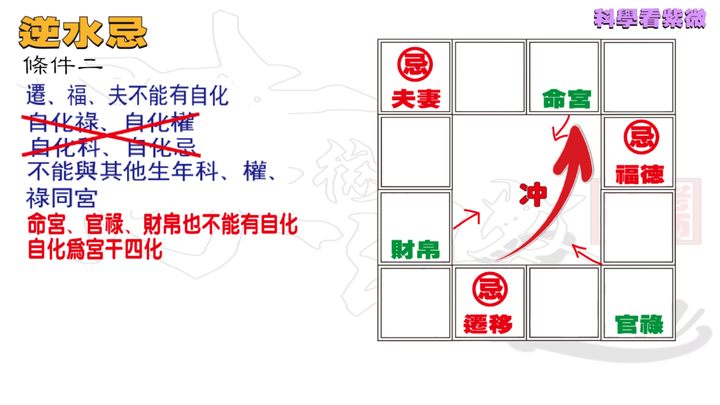 34 科學看紫微