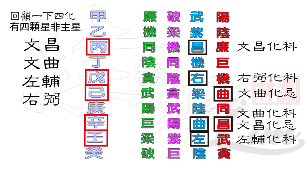 38 科學看紫微