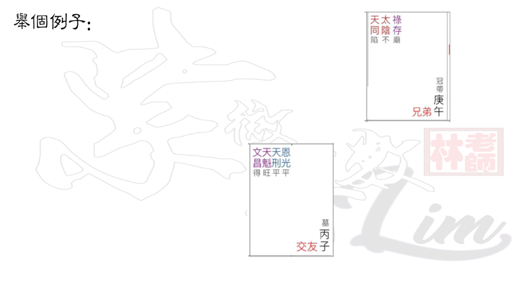 491 科學看紫微