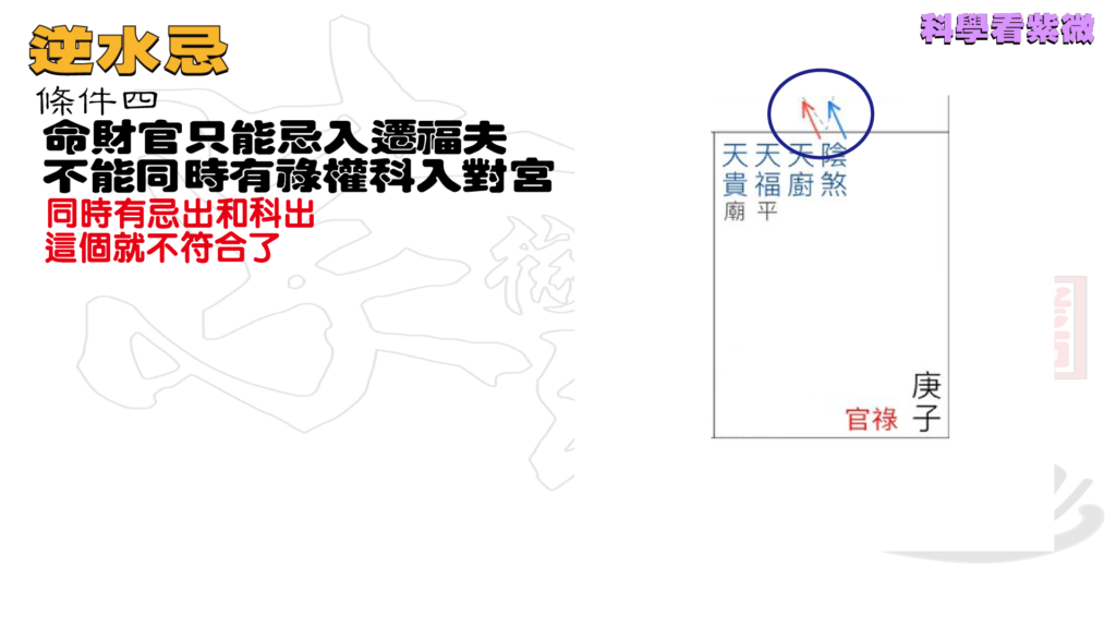 551 科學看紫微
