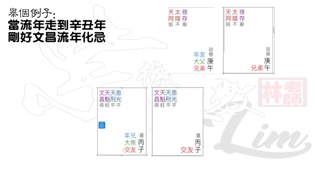 58 科學看紫微