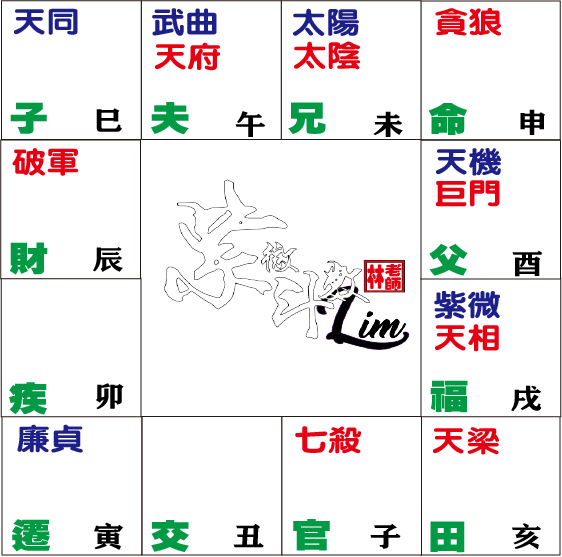 命盘紫相2贪狼在申 科學看紫微