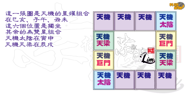 天机星入十二宫| 紫微浅谈 - 科學看紫微