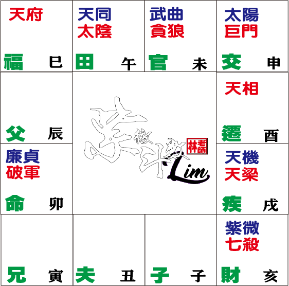 命盘紫杀2廉贞破军在卯 科學看紫微
