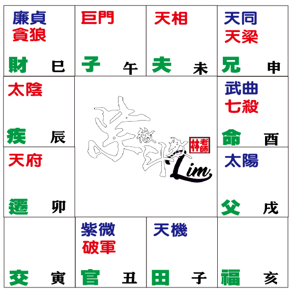 命盘紫破1武曲七杀在酉 科學看紫微