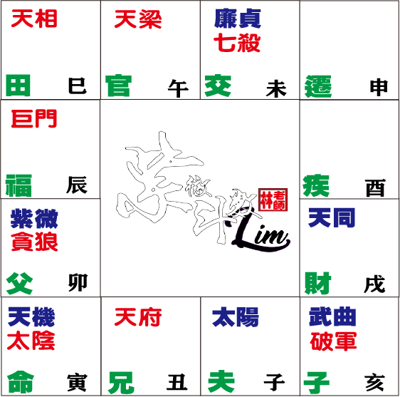 命盘紫贪1天机太阴在寅 科學看紫微