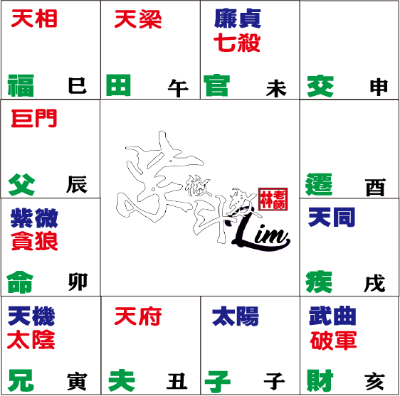 命盘紫贪1紫微贪狼在卯 科學看紫微