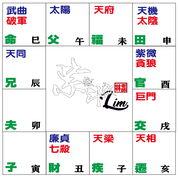 命盘紫贪2武曲破军在巳 科學看紫微
