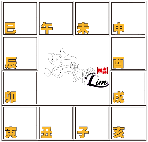 地支212 科學看紫微
