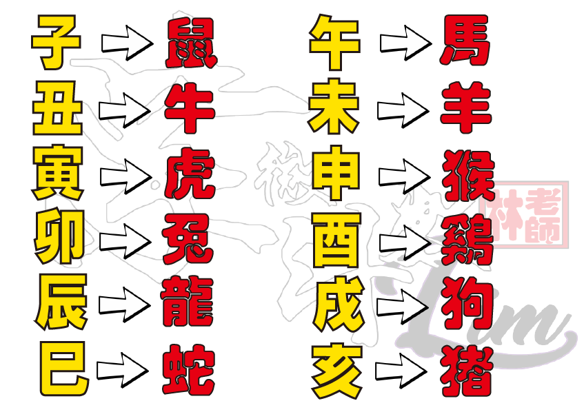 地支21 科學看紫微