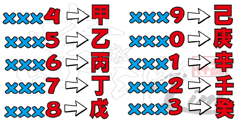 地支222222 科學看紫微