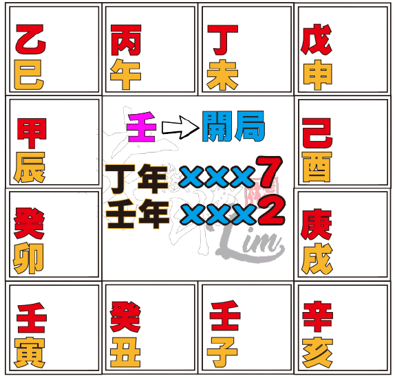 壬 科學看紫微