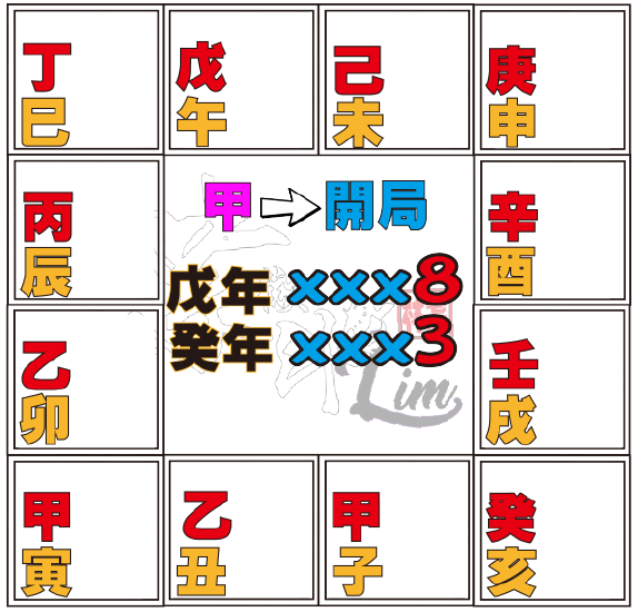 甲 科學看紫微