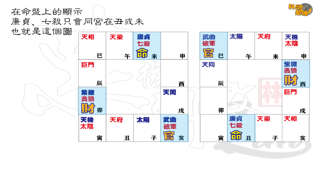 104 科學看紫微