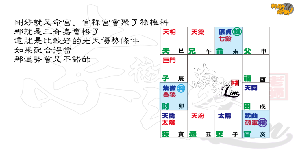 117 科學看紫微