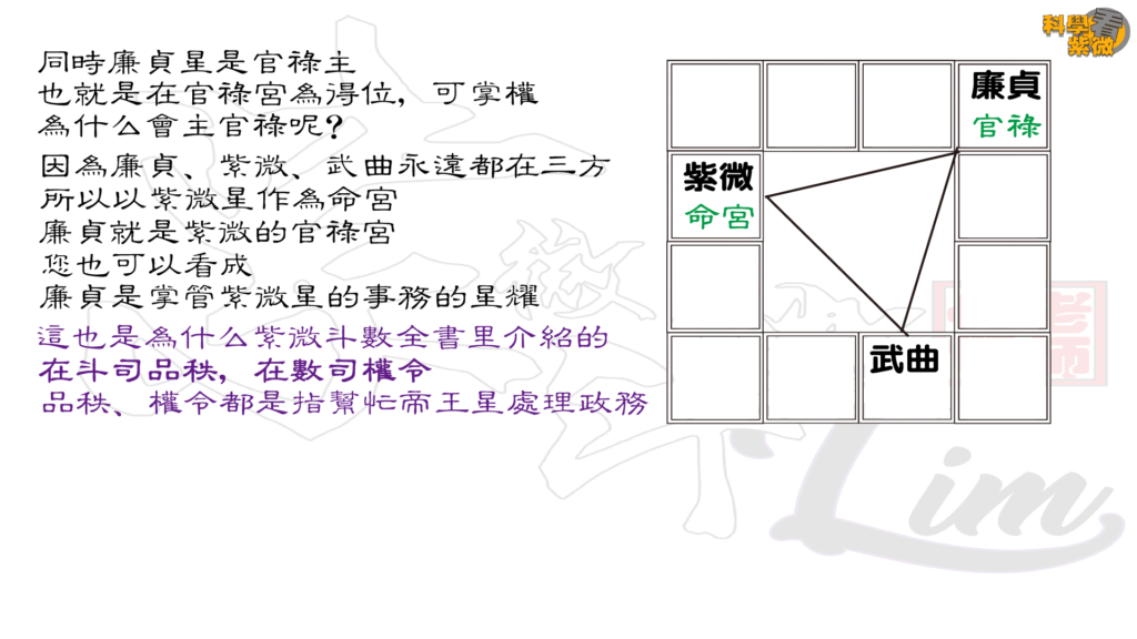 45 科學看紫微