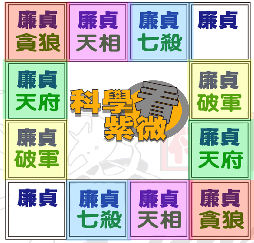 geju 科學看紫微