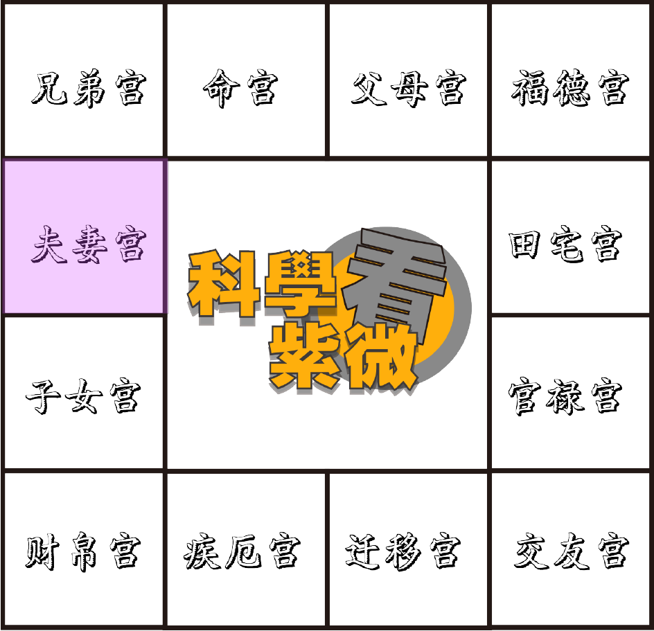 夫妻宫 科學看紫微