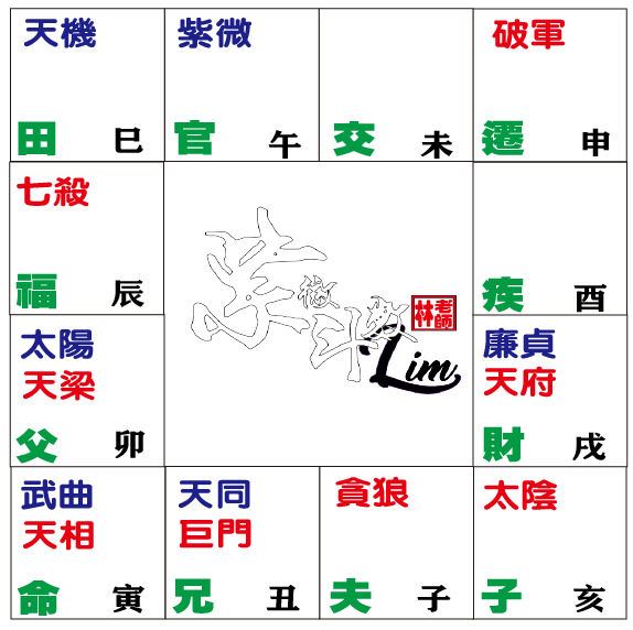 武曲天相在寅申宫坐命宫的特征——紫微双星同宫【紫微斗数武相格】 - 科學看紫微