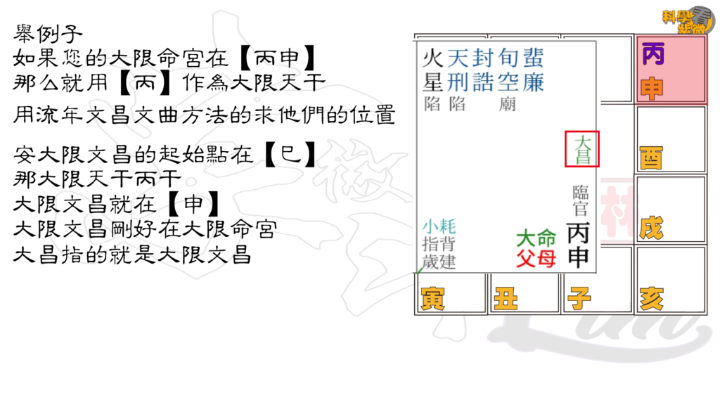 198 科學看紫微