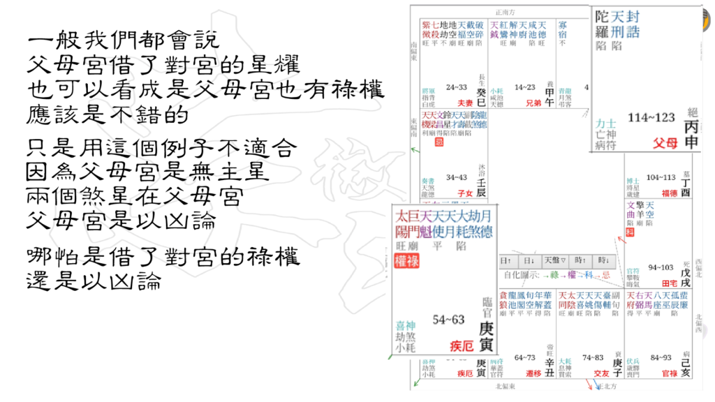 84 科學看紫微