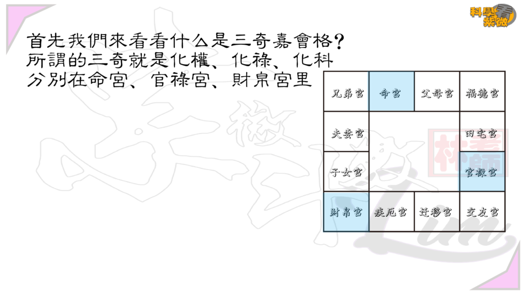 20 科學看紫微