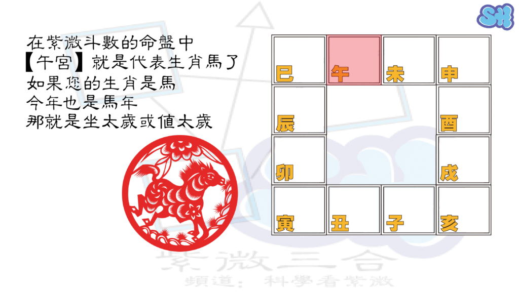 属马的犯太岁